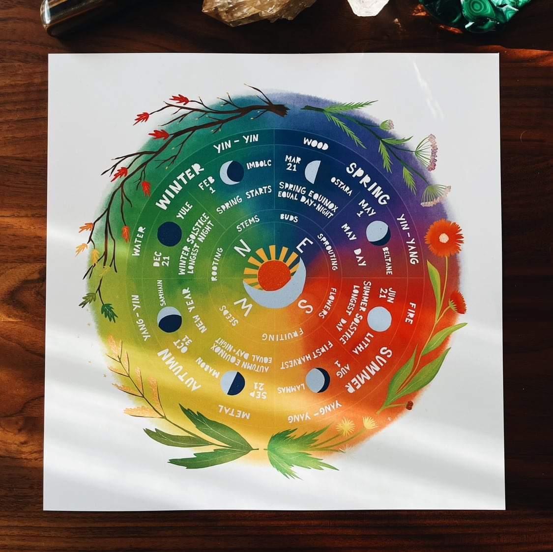 Wheel of the Year Prints